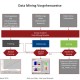 Data Mining Prozesse